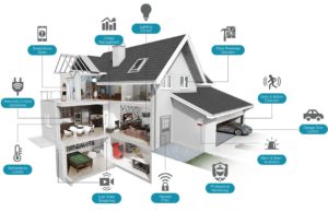 custom smart home design nassau county new york